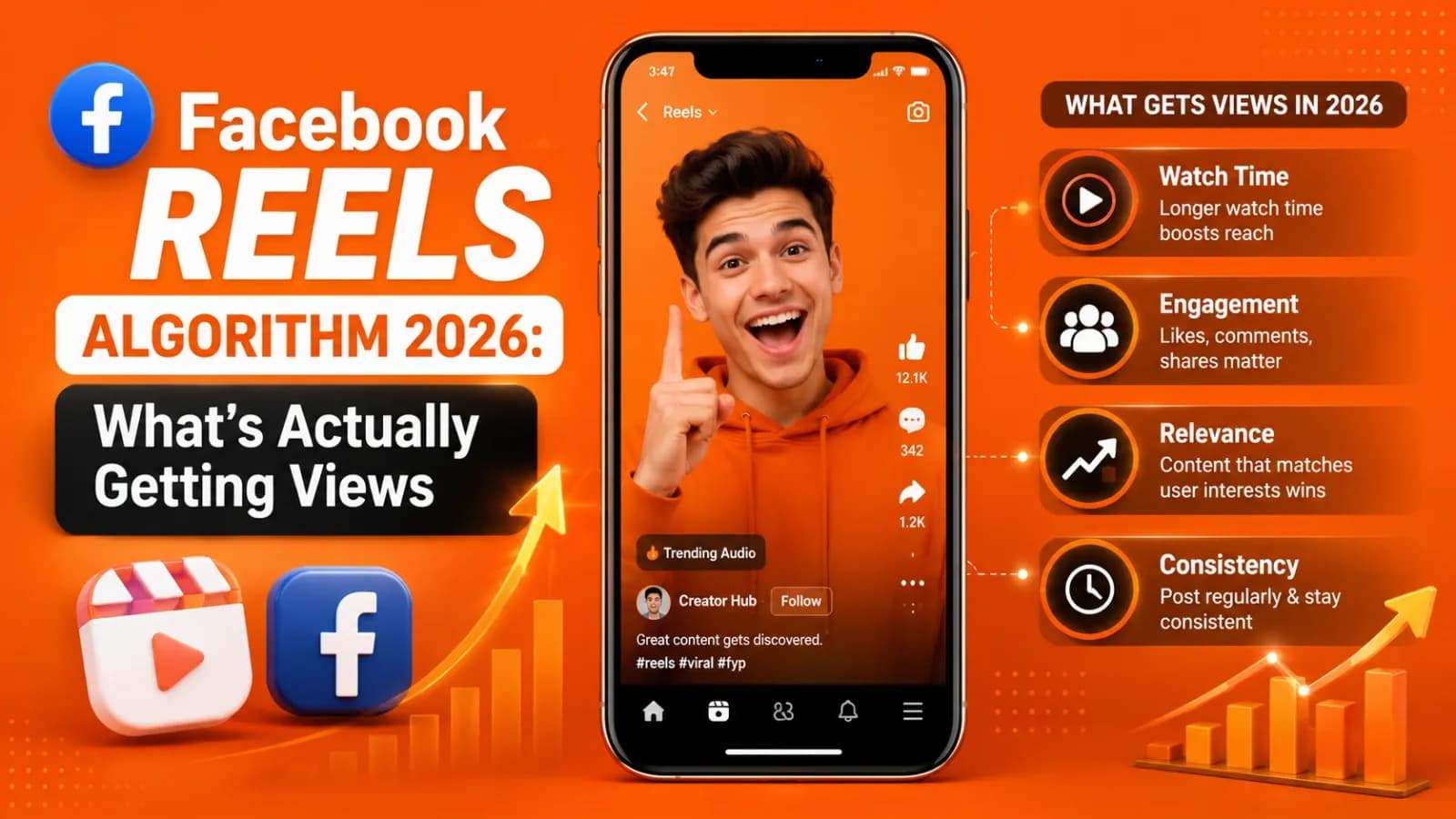 Facebook Reels Algorithm 2026: